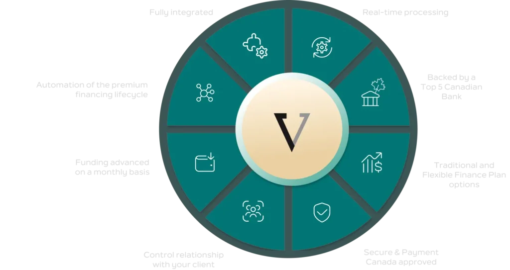 Products-Offering-Core-Features-Valet-Finance V3